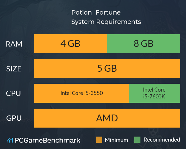 Potion & Fortune System Requirements PC Graph - Can I Run Potion & Fortune Potion & Fortune System Requirements PC Graph - Can I Run Potion & Fortune