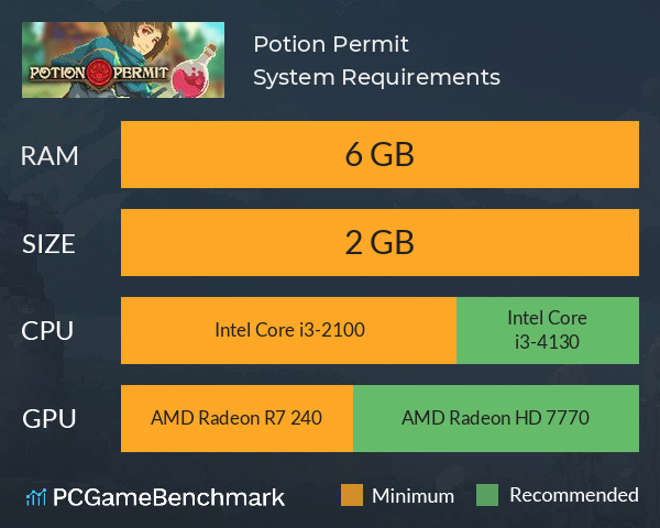 Potion Permit System Requirements PC Graph - Can I Run Potion Permit