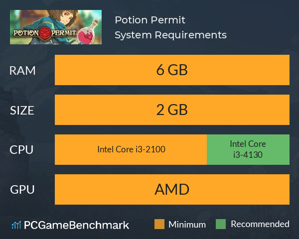 Potion Permit System Requirements PC Graph - Can I Run Potion Permit