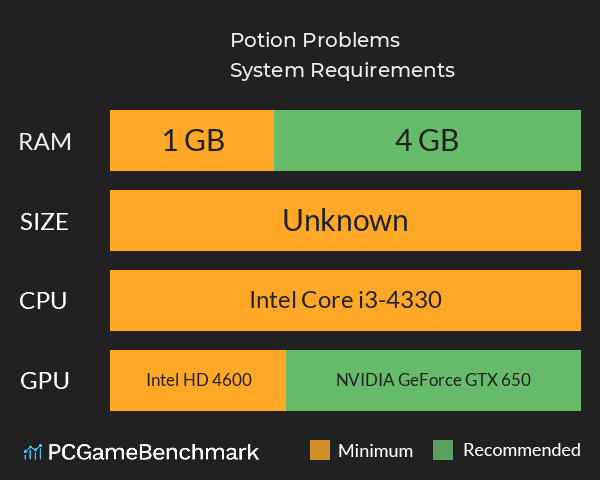 Potion Problems System Requirements PC Graph - Can I Run Potion Problems