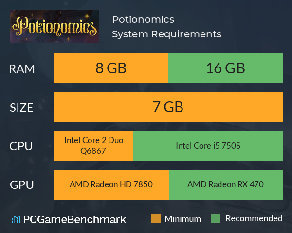 Potionomics System Requirements PC Graph - Can I Run Potionomics