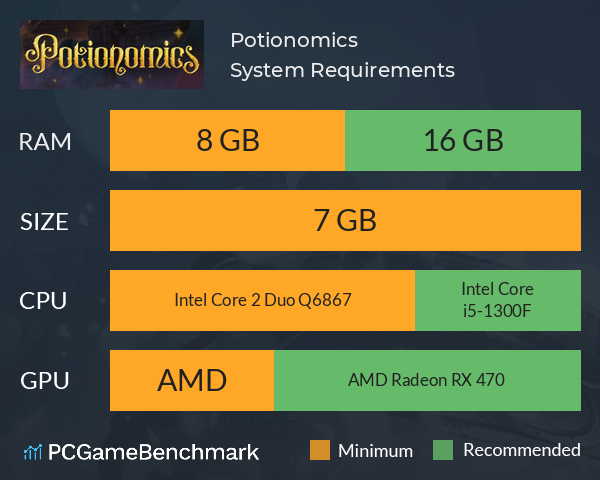 Potionomics System Requirements PC Graph - Can I Run Potionomics