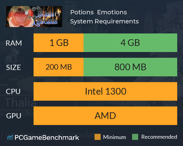 Potions & Emotions System Requirements PC Graph - Can I Run Potions & Emotions