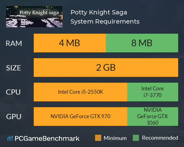 Potty Knight Saga System Requirements PC Graph - Can I Run Potty Knight Saga