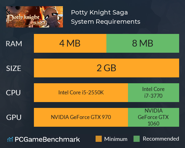 Potty Knight Saga System Requirements PC Graph - Can I Run Potty Knight Saga