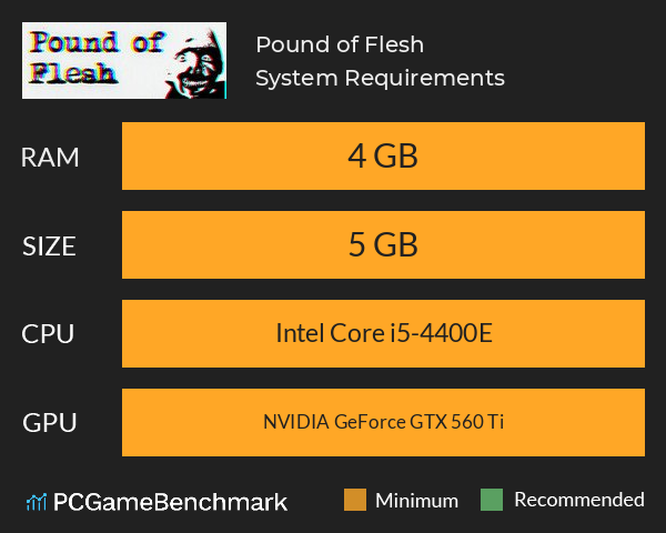 Pound of Flesh System Requirements PC Graph - Can I Run Pound of Flesh
