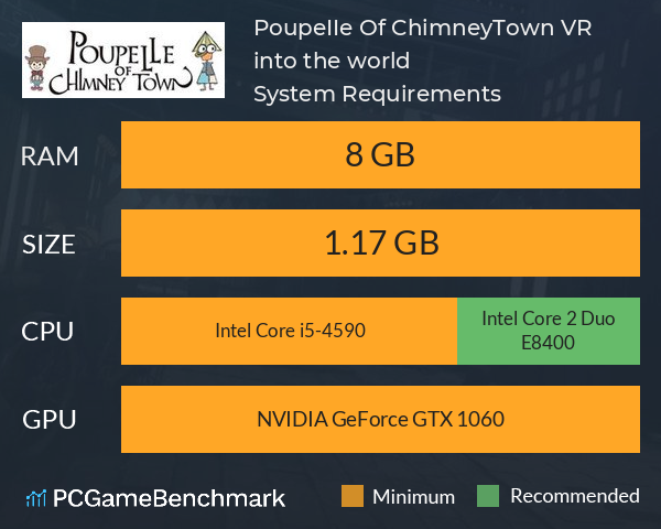 PoupeIIe Of ChimneyTown VR ～into the world～ System Requirements PC Graph - Can I Run PoupeIIe Of ChimneyTown VR ～into the world～