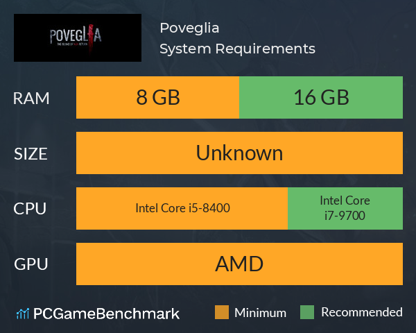 Poveglia System Requirements PC Graph - Can I Run Poveglia Poveglia System Requirements PC Graph - Can I Run Poveglia