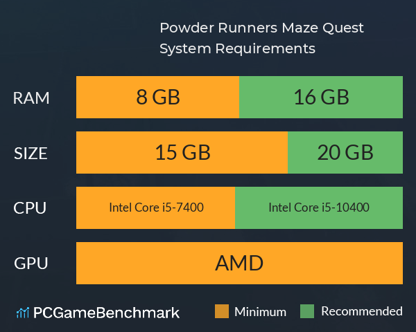 Powder Runners: Maze Quest System Requirements PC Graph - Can I Run Powder Runners: Maze Quest