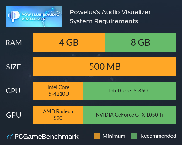 Powelus's Audio Visualizer System Requirements PC Graph - Can I Run Powelus's Audio Visualizer