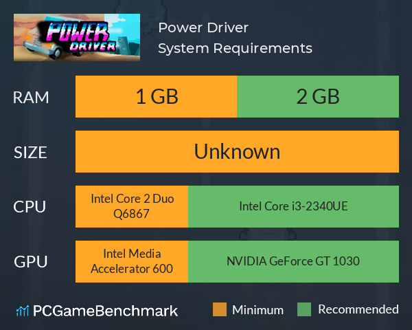 Power Driver System Requirements PC Graph - Can I Run Power Driver Power Driver System Requirements PC Graph - Can I Run Power Driver