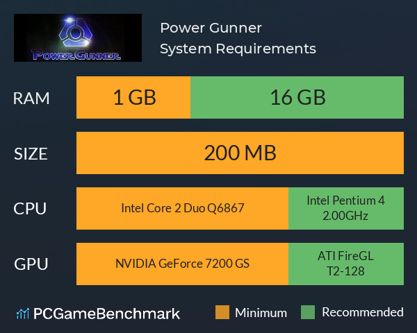 Power Gunner System Requirements PC Graph - Can I Run Power Gunner Power Gunner System Requirements PC Graph - Can I Run Power Gunner