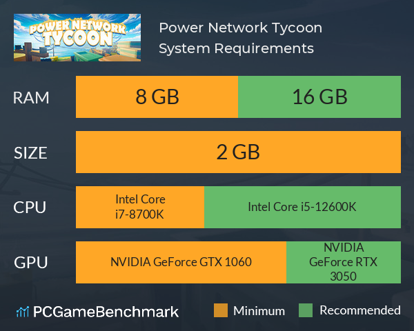 Power Network Tycoon System Requirements PC Graph - Can I Run Power Network Tycoon Power Network Tycoon System Requirements PC Graph - Can I Run Power Network Tycoon