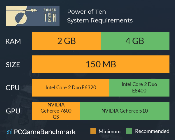 Power of Ten System Requirements PC Graph - Can I Run Power of Ten Power of Ten System Requirements PC Graph - Can I Run Power of Ten