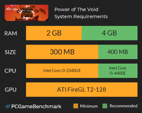 Power of The Void System Requirements PC Graph - Can I Run Power of The Void