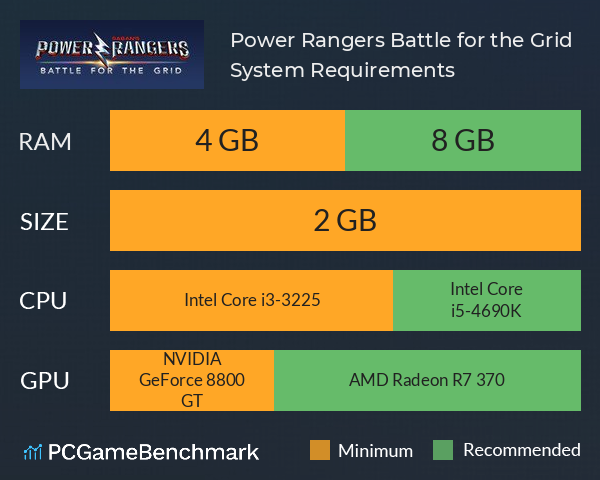 Power Rangers: Battle for the Grid System Requirements PC Graph - Can I Run Power Rangers: Battle for the Grid
