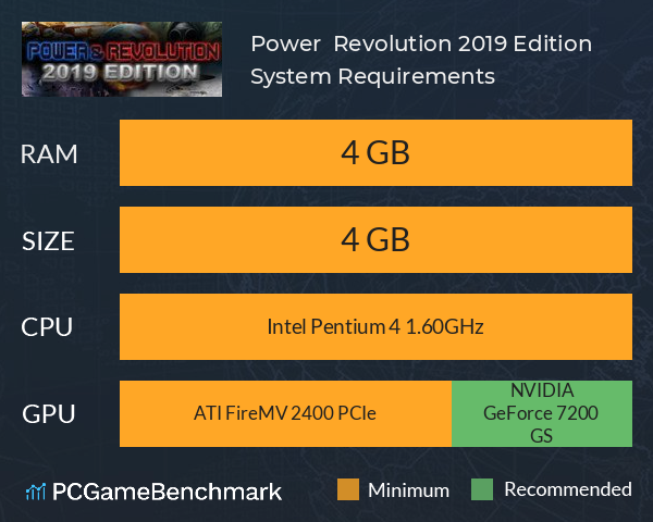 Power & Revolution 2019 Edition System Requirements PC Graph - Can I Run Power & Revolution 2019 Edition