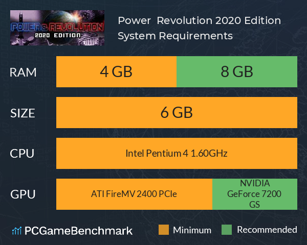Power & Revolution 2020 Edition System Requirements PC Graph - Can I Run Power & Revolution 2020 Edition