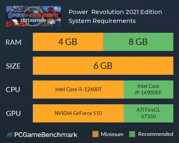 Power & Revolution 2021 Edition System Requirements PC Graph - Can I Run Power & Revolution 2021 Edition