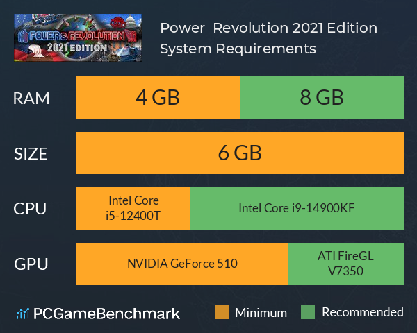 Power & Revolution 2021 Edition System Requirements PC Graph - Can I Run Power & Revolution 2021 Edition