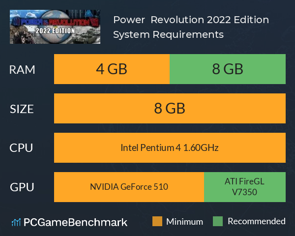 Power & Revolution 2022 Edition System Requirements PC Graph - Can I Run Power & Revolution 2022 Edition