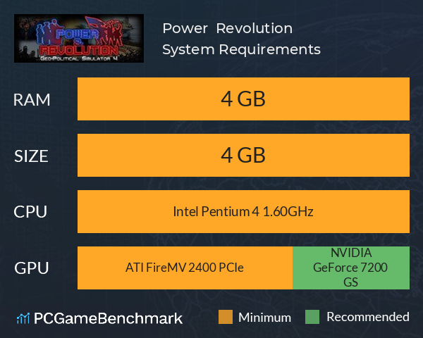 Power & Revolution System Requirements PC Graph - Can I Run Power & Revolution