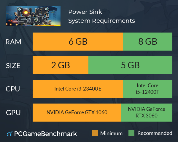 Power Sink System Requirements PC Graph - Can I Run Power Sink Power Sink System Requirements PC Graph - Can I Run Power Sink