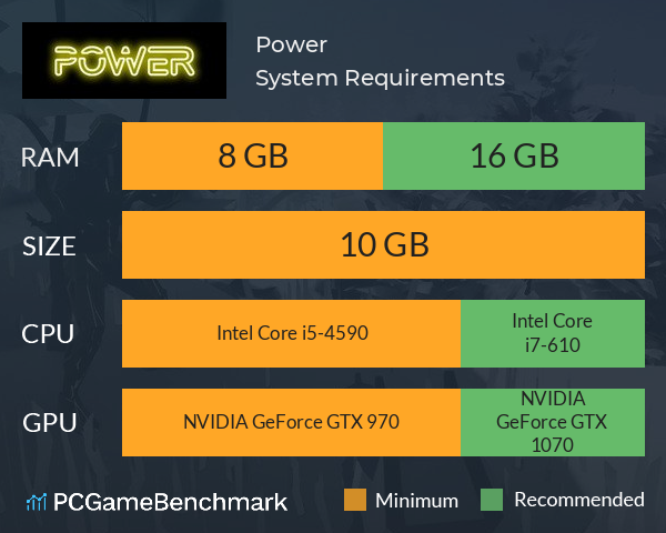 Power System Requirements PC Graph - Can I Run Power
