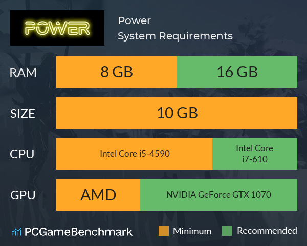 Power System Requirements PC Graph - Can I Run Power