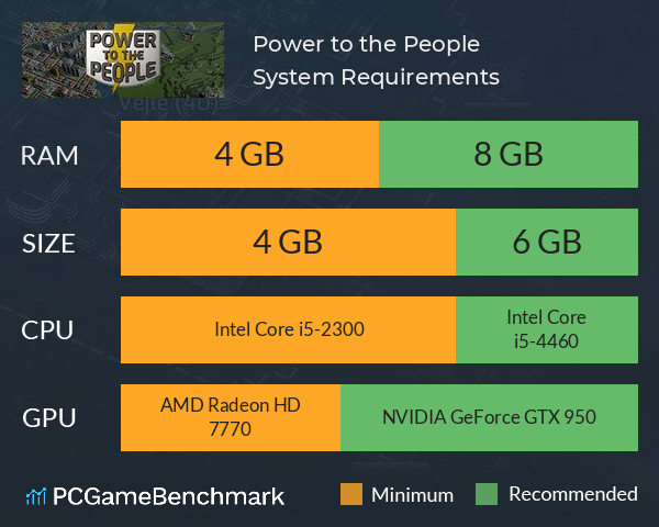 Power to the People System Requirements PC Graph - Can I Run Power to the People Power to the People System Requirements PC Graph - Can I Run Power to the People