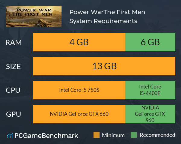Power War:The First Men System Requirements PC Graph - Can I Run Power War:The First Men Power War:The First Men System Requirements PC Graph - Can I Run Power War:The First Men