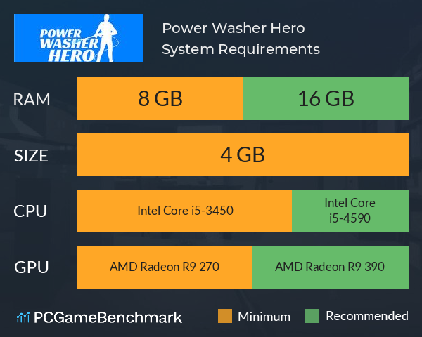 Power Washer Hero System Requirements PC Graph - Can I Run Power Washer Hero Power Washer Hero System Requirements PC Graph - Can I Run Power Washer Hero