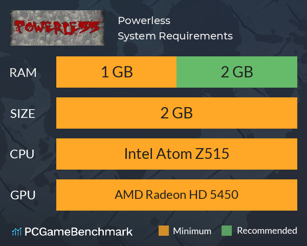Powerless System Requirements PC Graph - Can I Run Powerless