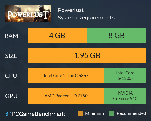 Powerlust System Requirements PC Graph - Can I Run Powerlust