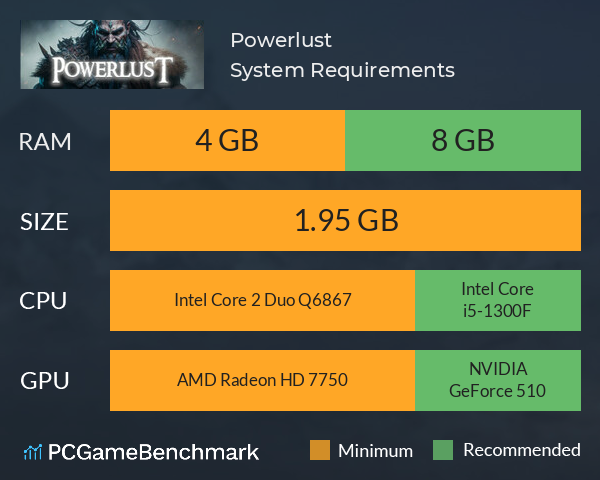 Powerlust System Requirements PC Graph - Can I Run Powerlust