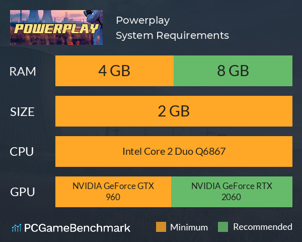 Powerplay System Requirements PC Graph - Can I Run Powerplay Powerplay System Requirements PC Graph - Can I Run Powerplay