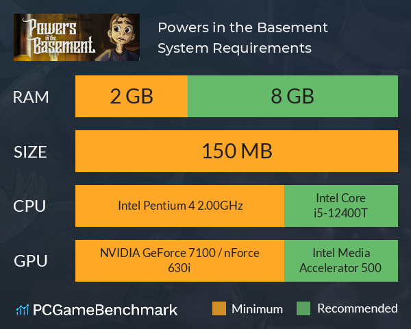 Powers in the Basement System Requirements PC Graph - Can I Run Powers in the Basement Powers in the Basement System Requirements PC Graph - Can I Run Powers in the Basement