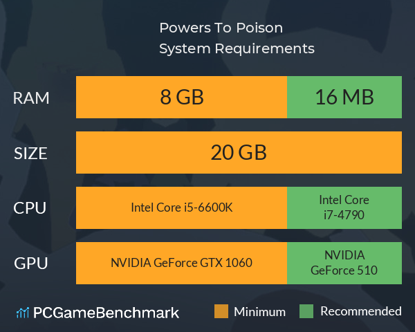 Powers To Poison System Requirements PC Graph - Can I Run Powers To Poison Powers To Poison System Requirements PC Graph - Can I Run Powers To Poison