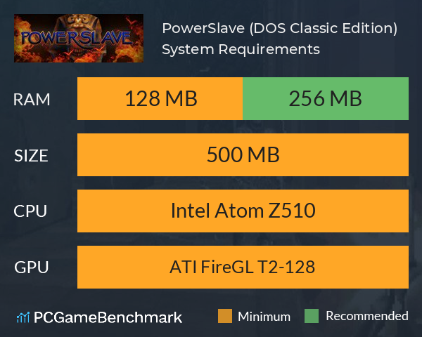PowerSlave (DOS Classic Edition) System Requirements PC Graph - Can I Run PowerSlave (DOS Classic Edition)