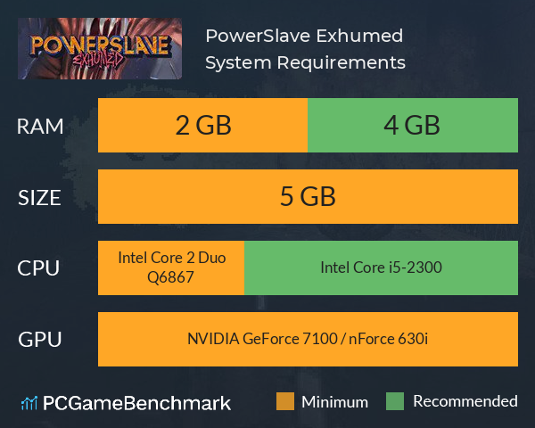 PowerSlave Exhumed System Requirements PC Graph - Can I Run PowerSlave Exhumed