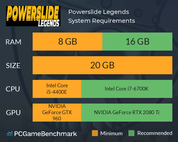 Powerslide Legends System Requirements PC Graph - Can I Run Powerslide Legends