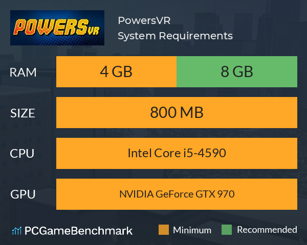 PowersVR System Requirements PC Graph - Can I Run PowersVR PowersVR System Requirements PC Graph - Can I Run PowersVR