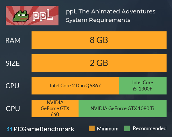 ppL: The Animated Adventures System Requirements PC Graph - Can I Run ppL: The Animated Adventures