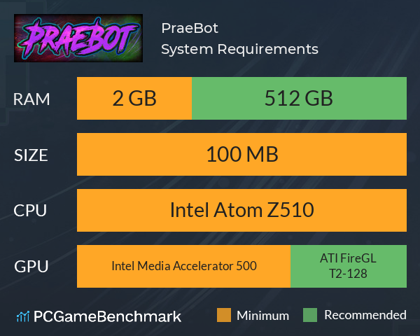 PraeBot System Requirements PC Graph - Can I Run PraeBot