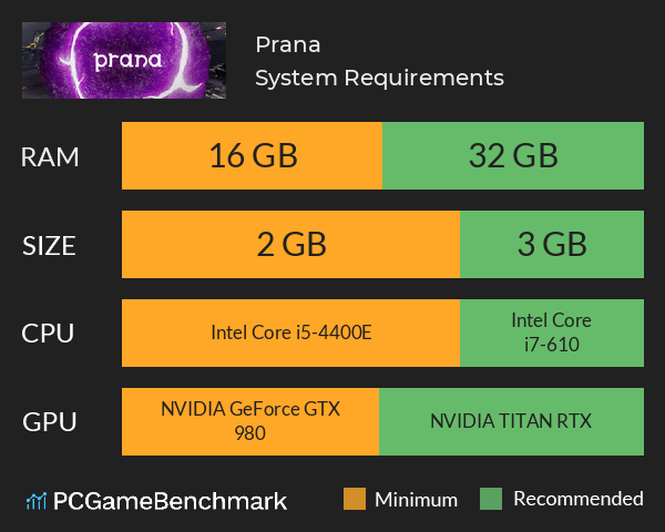 Prana System Requirements PC Graph - Can I Run Prana Prana System Requirements PC Graph - Can I Run Prana