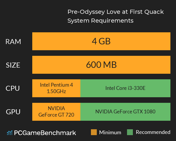 Pre-Odyssey: Love at First Quack System Requirements PC Graph - Can I Run Pre-Odyssey: Love at First Quack Pre-Odyssey: Love at First Quack System Requirements PC Graph - Can I Run Pre-Odyssey: Love at First Quack