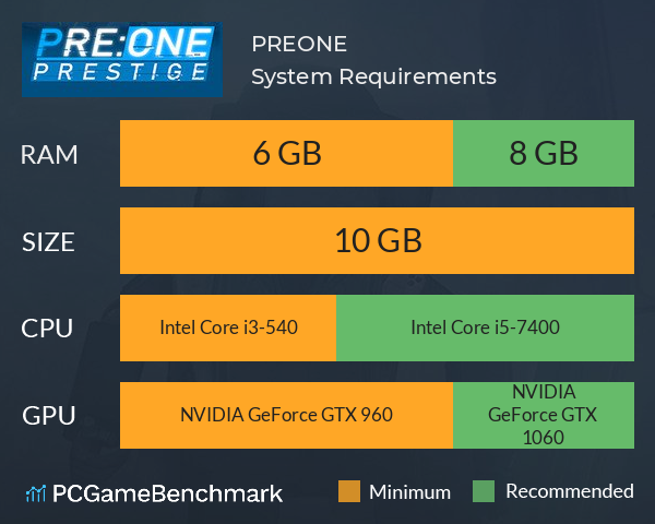 PRE:ONE System Requirements PC Graph - Can I Run PRE:ONE