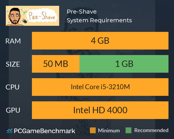 Pre-Shave System Requirements PC Graph - Can I Run Pre-Shave