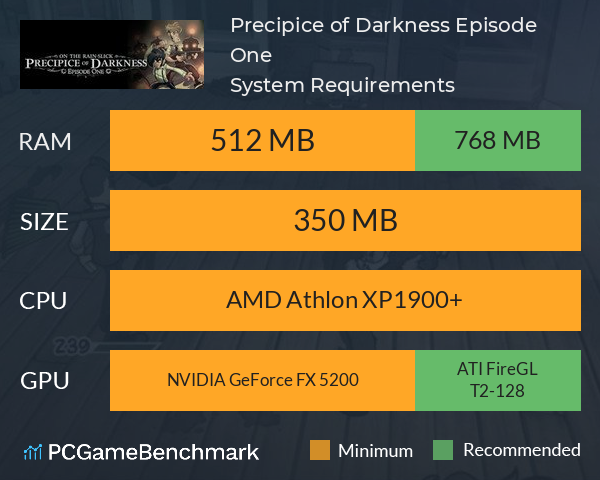 Precipice of Darkness, Episode One System Requirements PC Graph - Can I Run Precipice of Darkness, Episode One Precipice of Darkness, Episode One System Requirements PC Graph - Can I Run Precipice of Darkness, Episode One