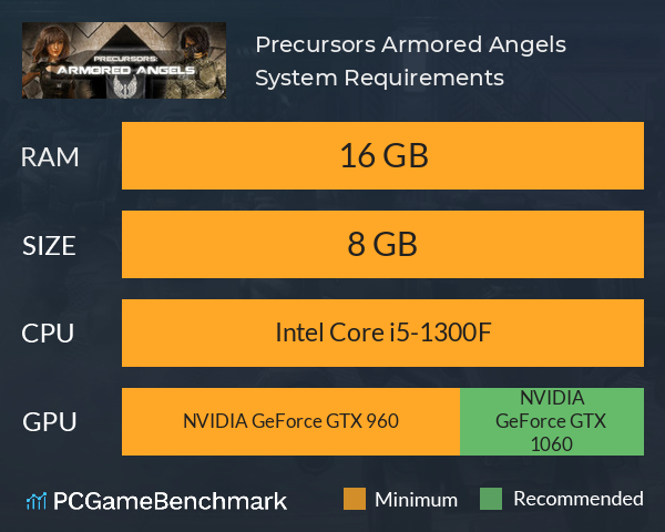 Precursors: Armored Angels System Requirements PC Graph - Can I Run Precursors: Armored Angels Precursors: Armored Angels System Requirements PC Graph - Can I Run Precursors: Armored Angels